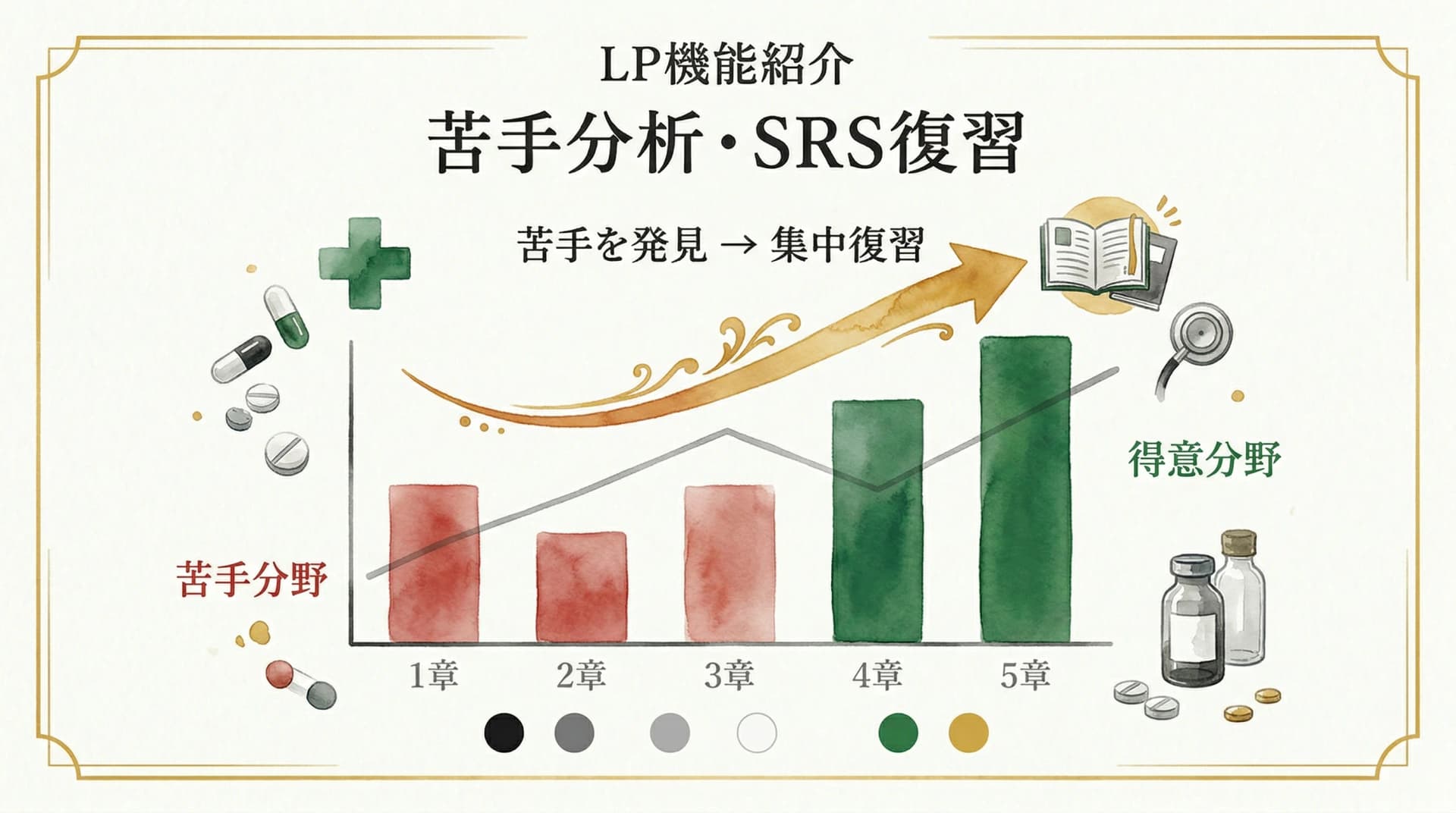 苦手分野を可視化・克服